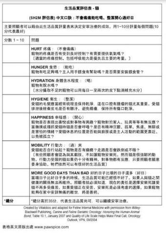 附加檔案: 貓－安樂生活品質表拷貝.jpg