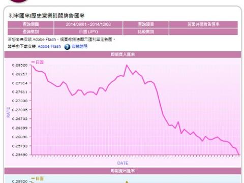 附加檔案: 日幣.jpg